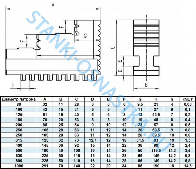 Комплект прямых кулачков SJZ 3500 3200-250 для токарных патронов ф250 Комплект прямых кулачков SJZ 3500 3200-250 для токарных патронов ф250