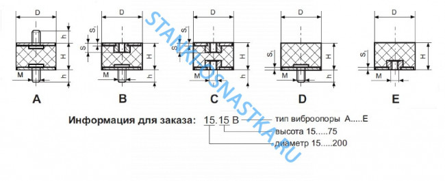 Виброопора ЕС(D) 80х50 М12х37 60SH Виброопора ЕС(D) 80х50 М12х37 60SH