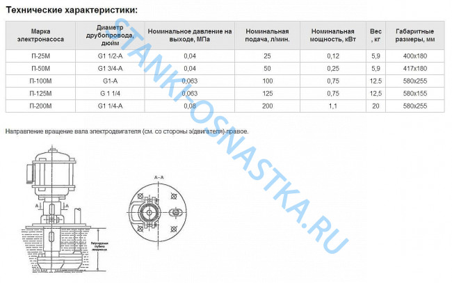 Насос П-25М (помпа Х14-22М) Насос П-25М (помпа Х14-22М)