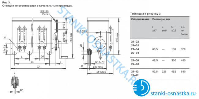 Станция смазки СН-5М 31-04-2 Станция смазки СН-5М 31-04-2
