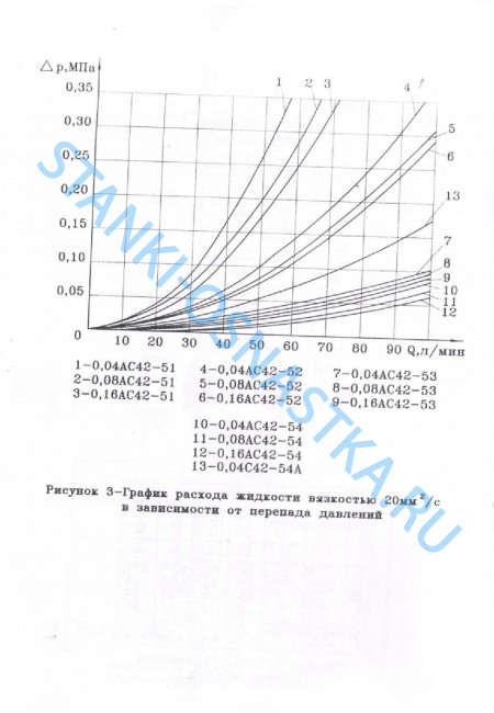 Фильтр сетчатый 0,08 ВС42-54 Фильтр сетчатый 0,08 ВС42-54