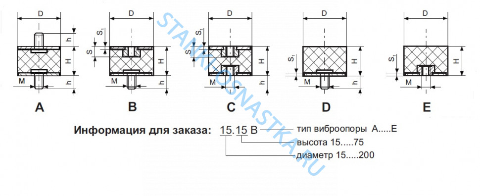 Виброопоры Для Оборудования Купить В Спб