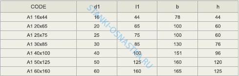Резцедержатель PRE-MACHINEO BLANKS Pragati / Прагати Form A1
