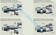 Резцедержатель PRE-MACHINEO BLANKS Pragati / Прагати Form A1