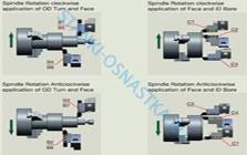 Резцедержатели