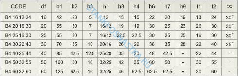 Резцедержатель LEFT HAND SHORT OVERHEA-RADIAL Pragati / Прагати Form B4