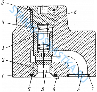Гидроклапан обратный 1МКО 10/20