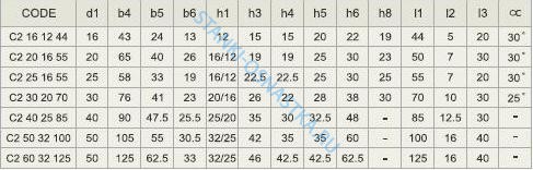 Резцедержатель LEFT HAND-AXIAL Pragati / Прагати Form C2