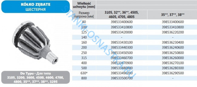 Приводящая шестеренка KZ 3500-80 к стальному токарному патрону 80мм Бизон Польша Приводящая шестеренка KZ 3500-80 к стальному токарному патрону 80мм Бизон Польша