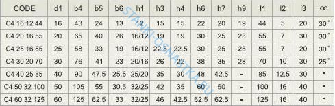 Резцедержатель LEFT HAND OVERHEAD-AXIAL Pragati / Прагати Form C4