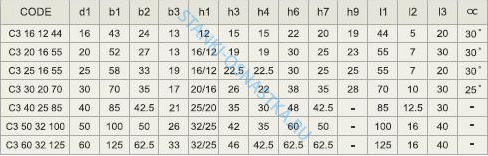 Резцедержатель RIGHT HAND OVERHEAD-AXIAL Pragati / Прагати Frm C3