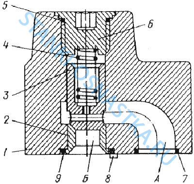 Гидроклапан обратный 1МКО 20/32