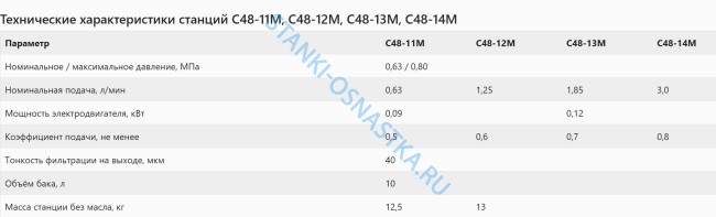 Станция смазки С48-11М