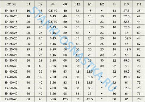 Резцедержатель COLLET CHUCK AS PER DIN 6498 Pragati / Прагати Form E4