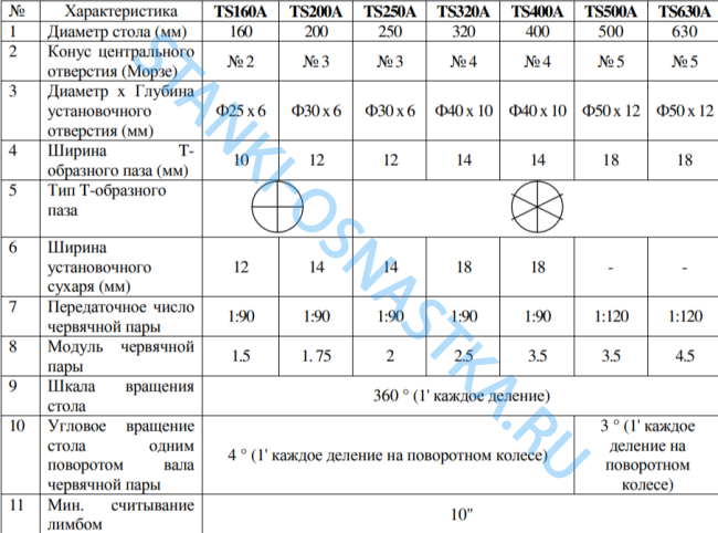 Стол поворотный горизонтальный TS250A