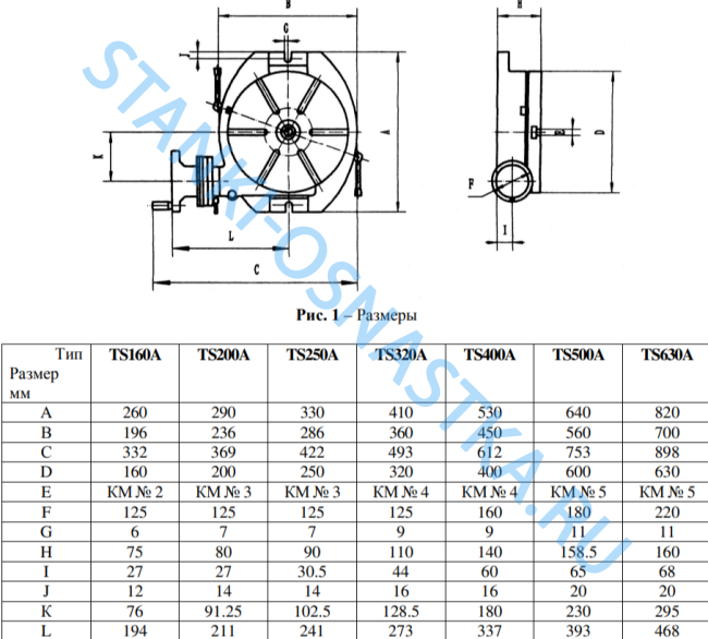 Стол поворотный горизонтальный TS320A