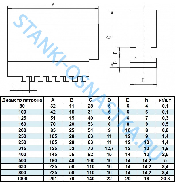 Комплект сырых кулачков SJM 3500 3200-200 для токарных патронов ф200