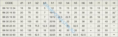 Резцедержатель LEFT HAND LONG-RADIAL Pragati / Прагати Form B6