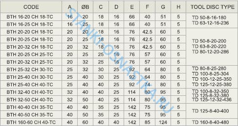 Резцедержатель BORING TOOL HOLDER Pragati / Прагати