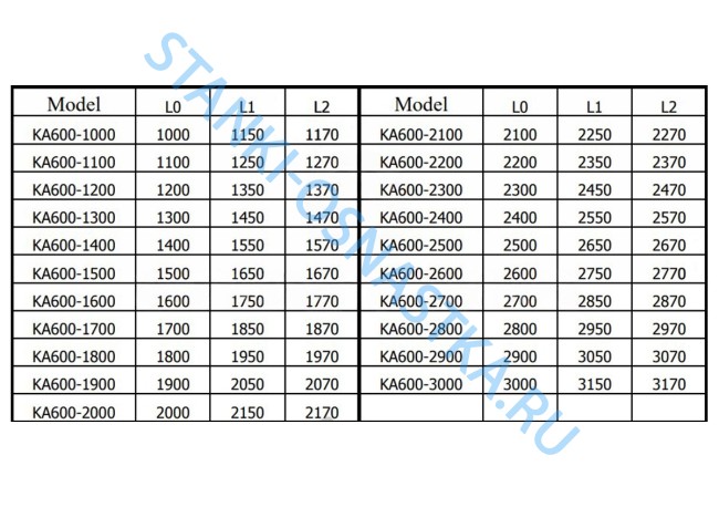 Оптическая линейка SINO KA-600 1700мм/5мкм Оптическая линейка SINO KA-600 1700мм/5мкм