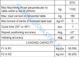 Индексный стол (поворотный стол) Серия H Pragati / Прагати IT -200