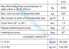 Индексный стол (поворотный стол) Серия H Pragati / Прагати IT -250