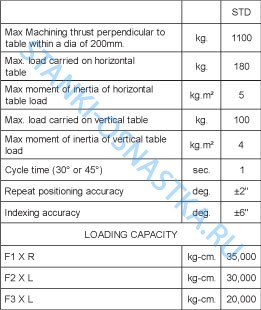 Индексный стол (поворотный стол) Серия U Pragati / Прагати IT -200
