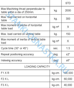 Индексный стол (поворотный стол) Серия U Pragati / Прагати IT -250