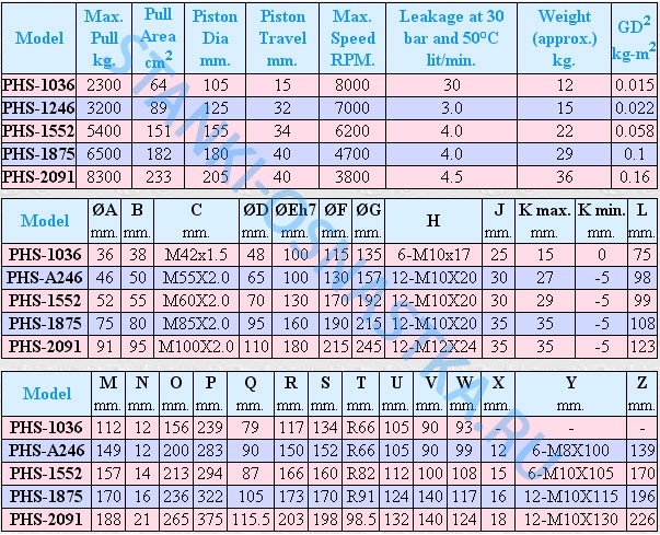 Зажимные цилиндры Серия PHS Pragati / Прагати