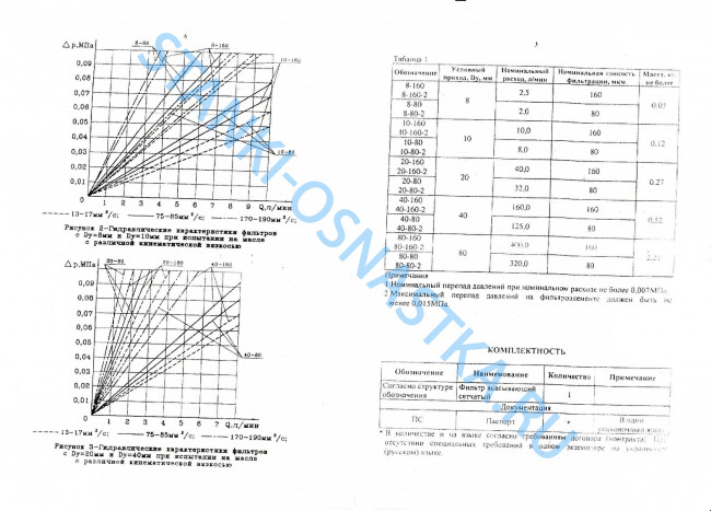 Фильтр всасывающий сетчатый 20-160 УХЛ4 ОСТ2 С41-2-80 Фильтр всасывающий сетчатый 20-160 УХЛ4 ОСТ2 С41-2-80
