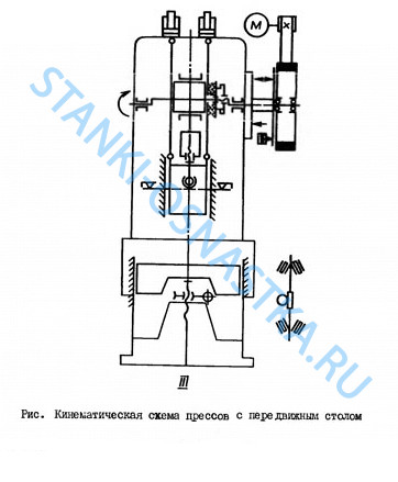 Пресс КД 1424