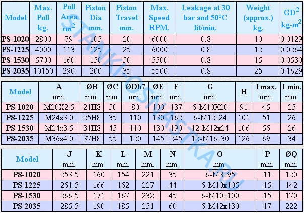 Зажимные цилиндры Серия PS Pragati / Прагати