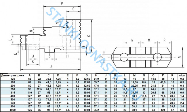 Комплект каленых накладок SGT 3200 3500-160 для токарных патронов ф160