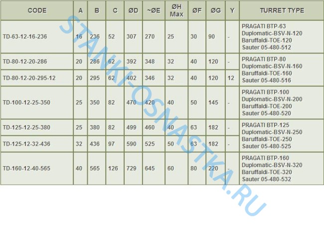 Инструментальный диск TD с пазами 8-ми позиционный Pragati / Прагати