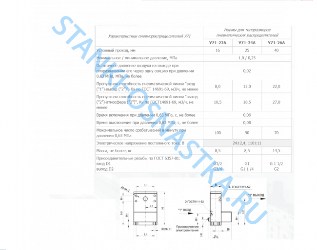 Пневмораспределитель У71-24А УХЛ4 24В