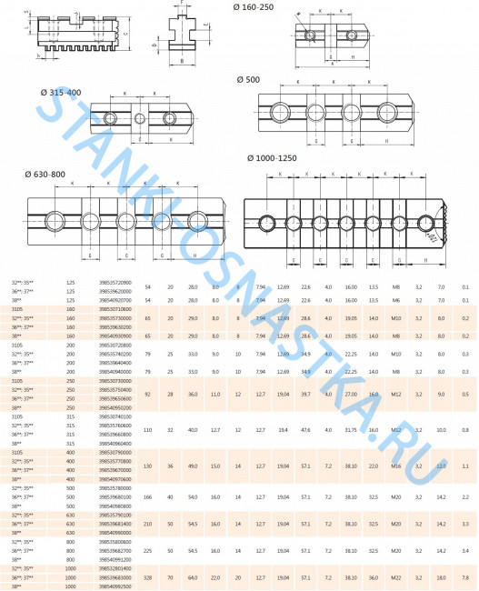 Рейки SP 3200 3500-125 для токарных патронов ф125