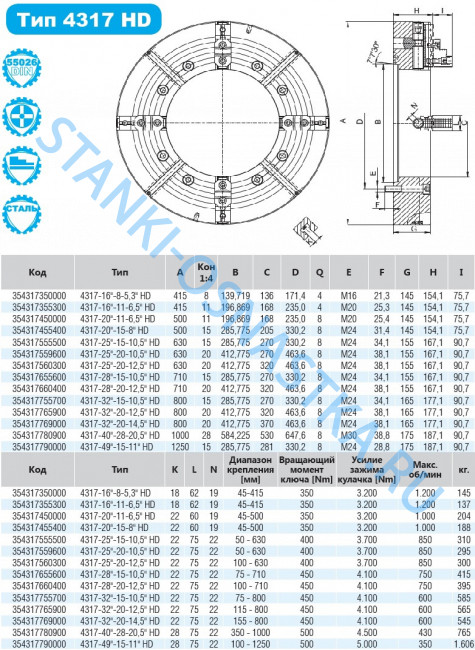 Токарный патрон 4317-25"-20-12,5" HD для обработки труб Токарный патрон 4317-25"-20-12,5" HD для обработки труб