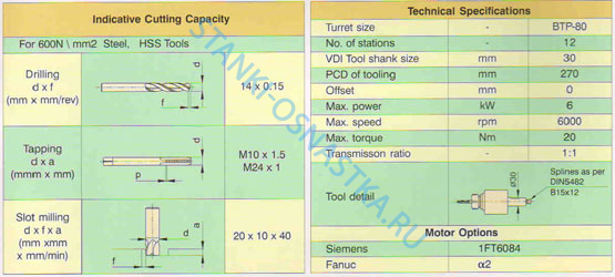 Головка с приводным инструментом DTT-80-12-270-0 Pragati