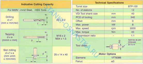Головка с приводным инструментом DTT-100-12-340-0 Pragati