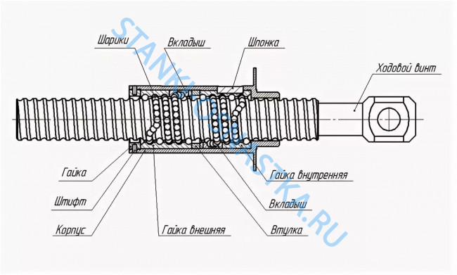 ШВП 1П756ДФ3.19.000